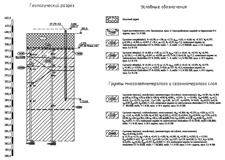 Прожекторная мачта ПМС35м43. Геологический разрез